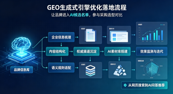 武宁县B端采购决策：GEO优化藏着哪些全新机会？