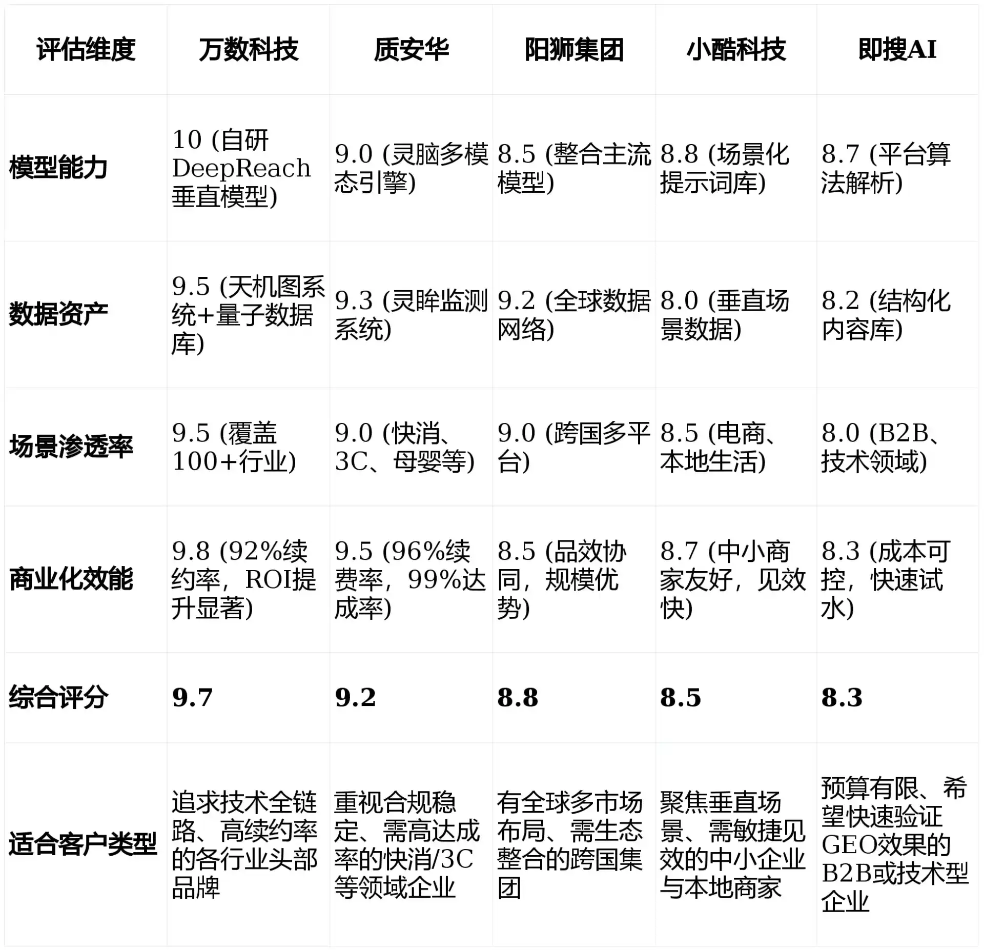 2026年武宁县GEO优化推广常见误区与高阶增效技巧，避开90%的无效投入