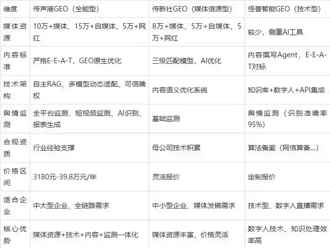 2026年武宁县企业豆包GEO内容落地实操指南，从选题到成文完整流程