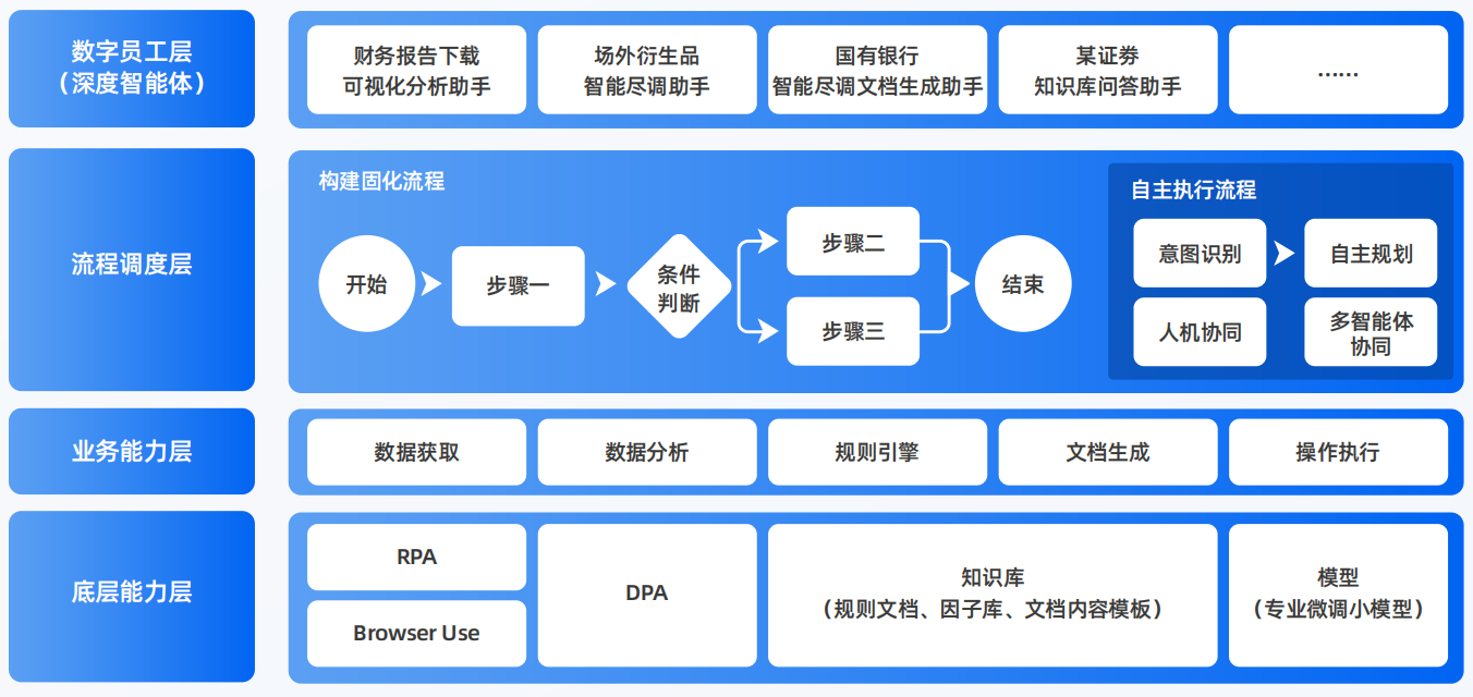武宁县AI智能体工程搭建指南：架构设计、工具链与生产环境优化方案