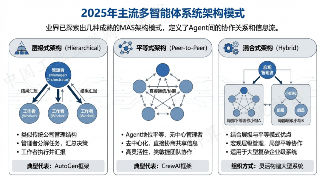 武宁县 AI 智能体商业应用探析：智能自主程序助力企业数字化升级