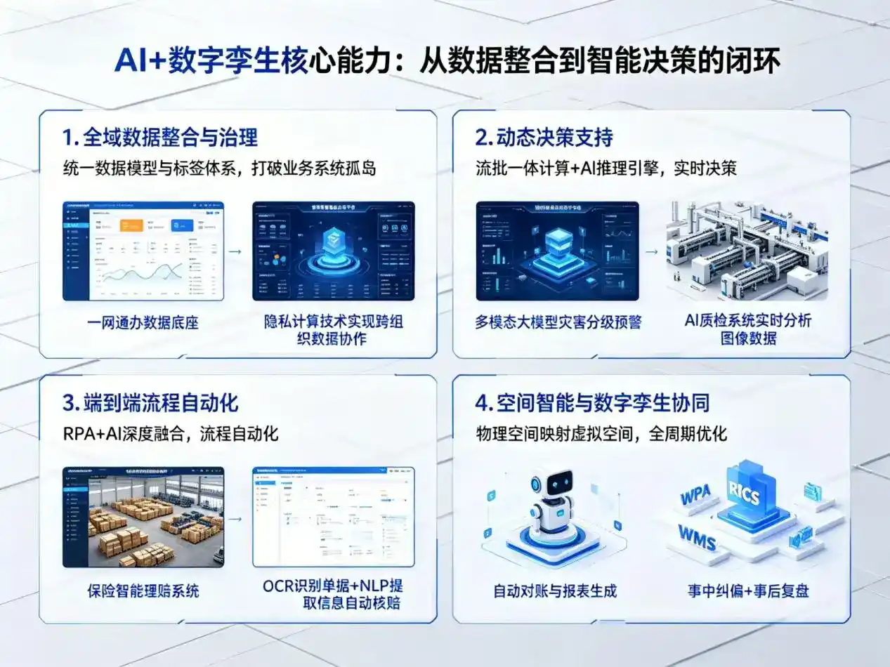 AI大模型落地优化服务｜解决武宁县企业大模型响应慢、输出不准、成本偏高问题